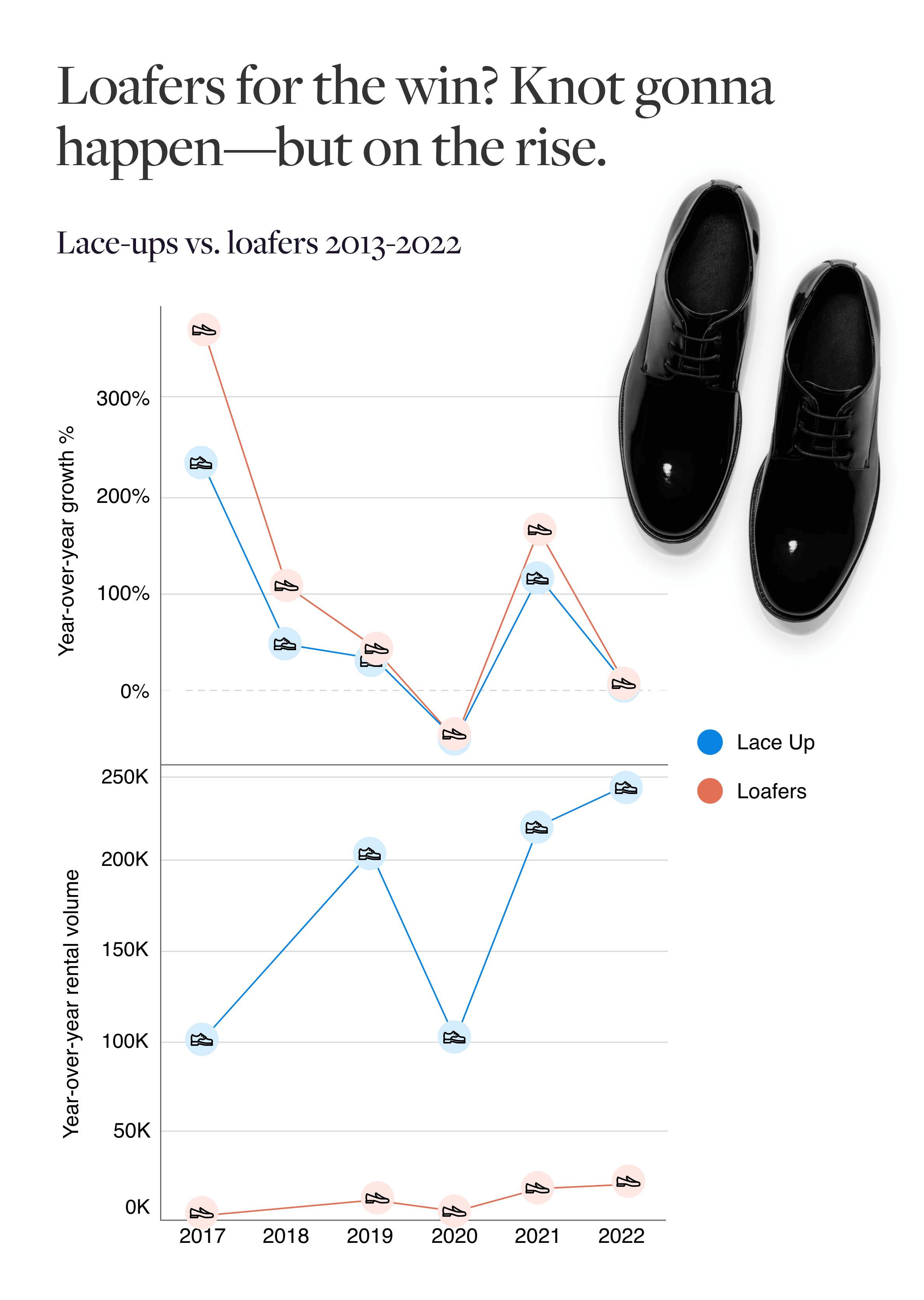 The biggest trends for 2023. The Black Tux