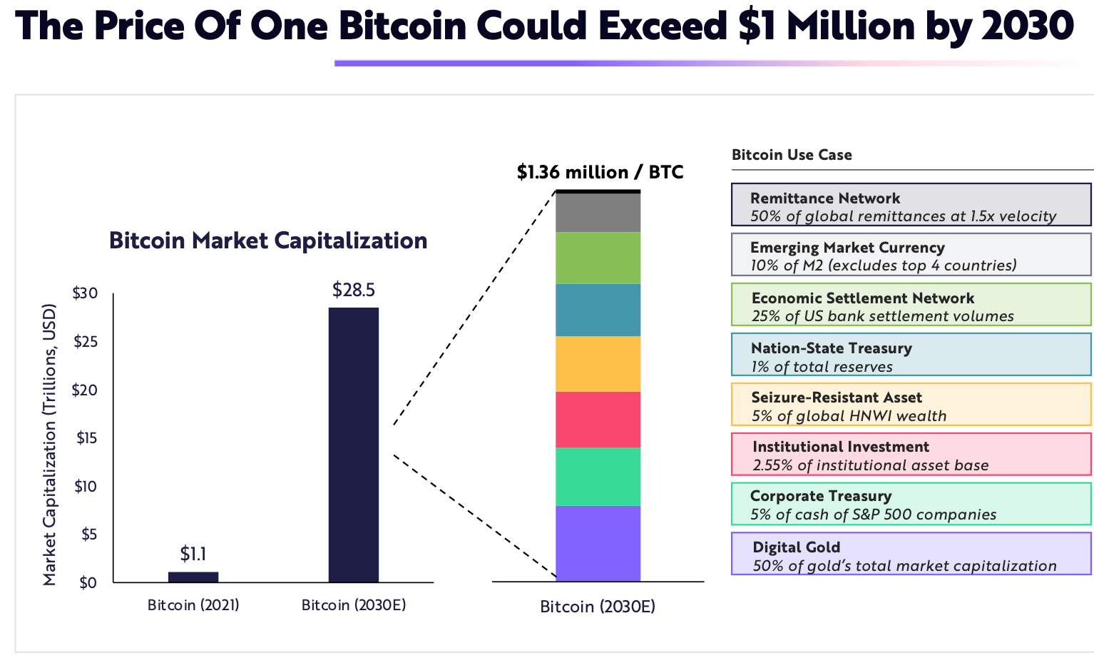 Ark Invest Reveals Shocking Crypto Price Targets (charts)