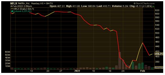 Billionaire Buys NFLX – Is He Also Buying MACE Stocks?